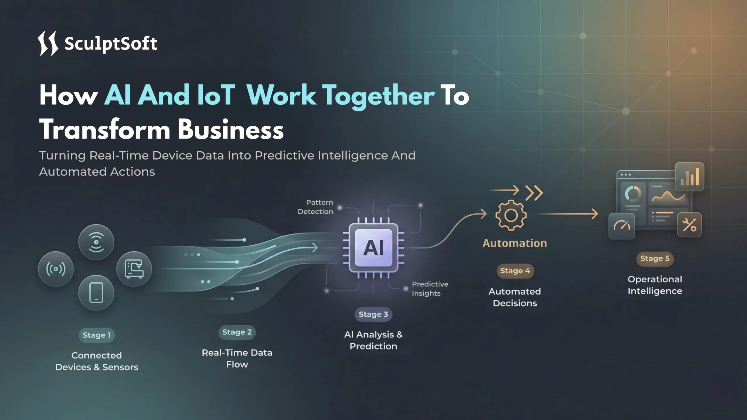 How AI and IoT Work Together to Transform Business
