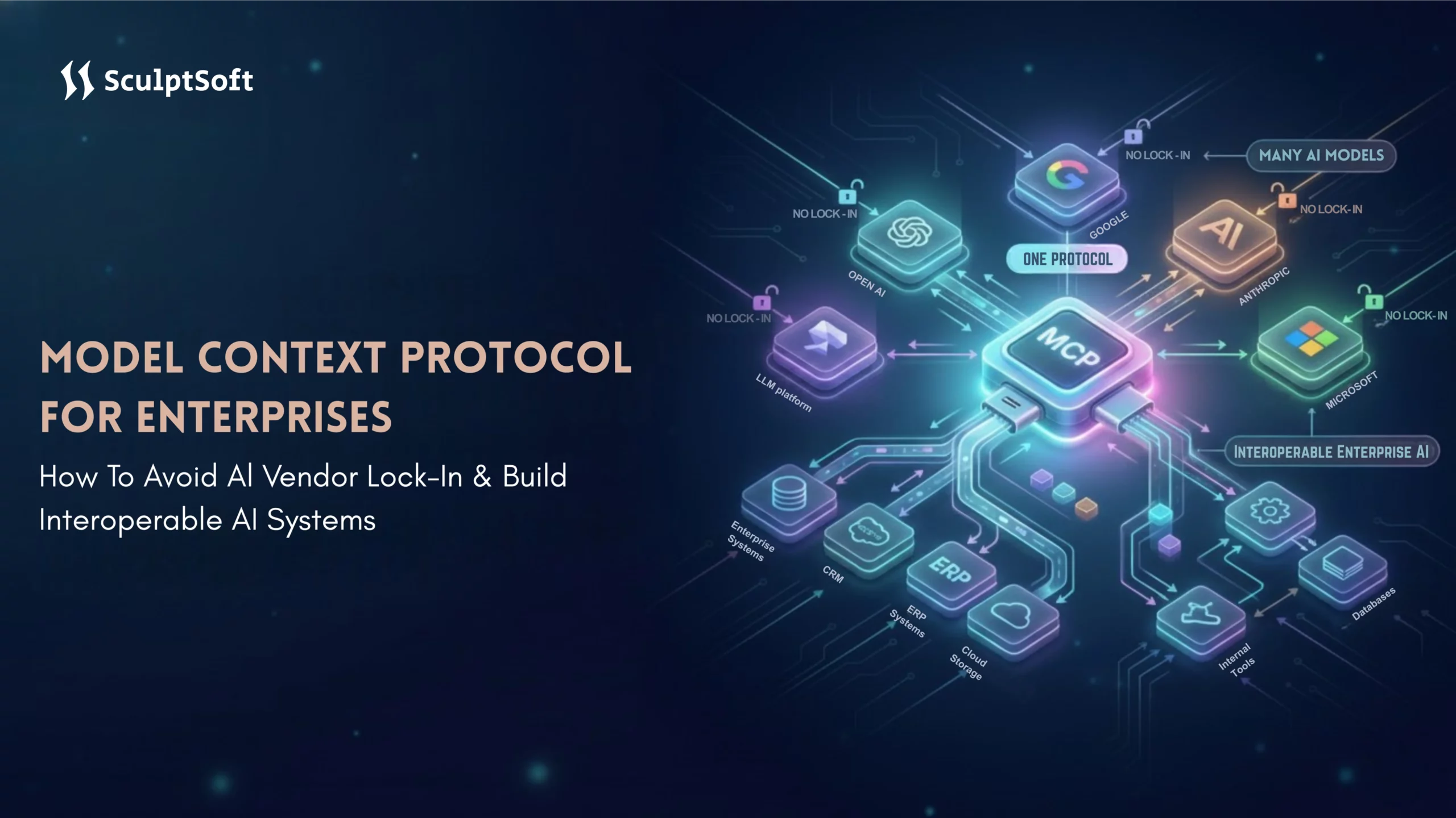Model Context Protocol (MCP) for Enterprises to avoid AI vendor lock-in & ensure interoperability.