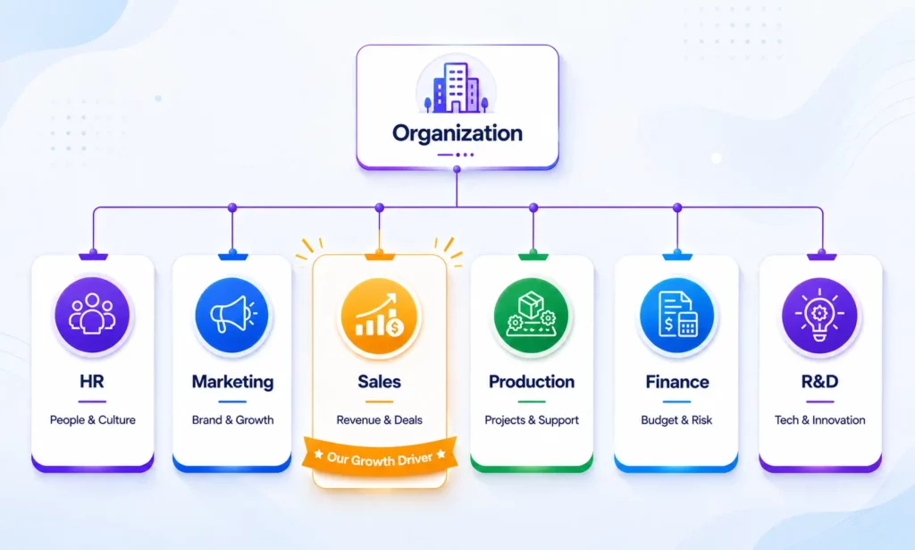 Organization Structure