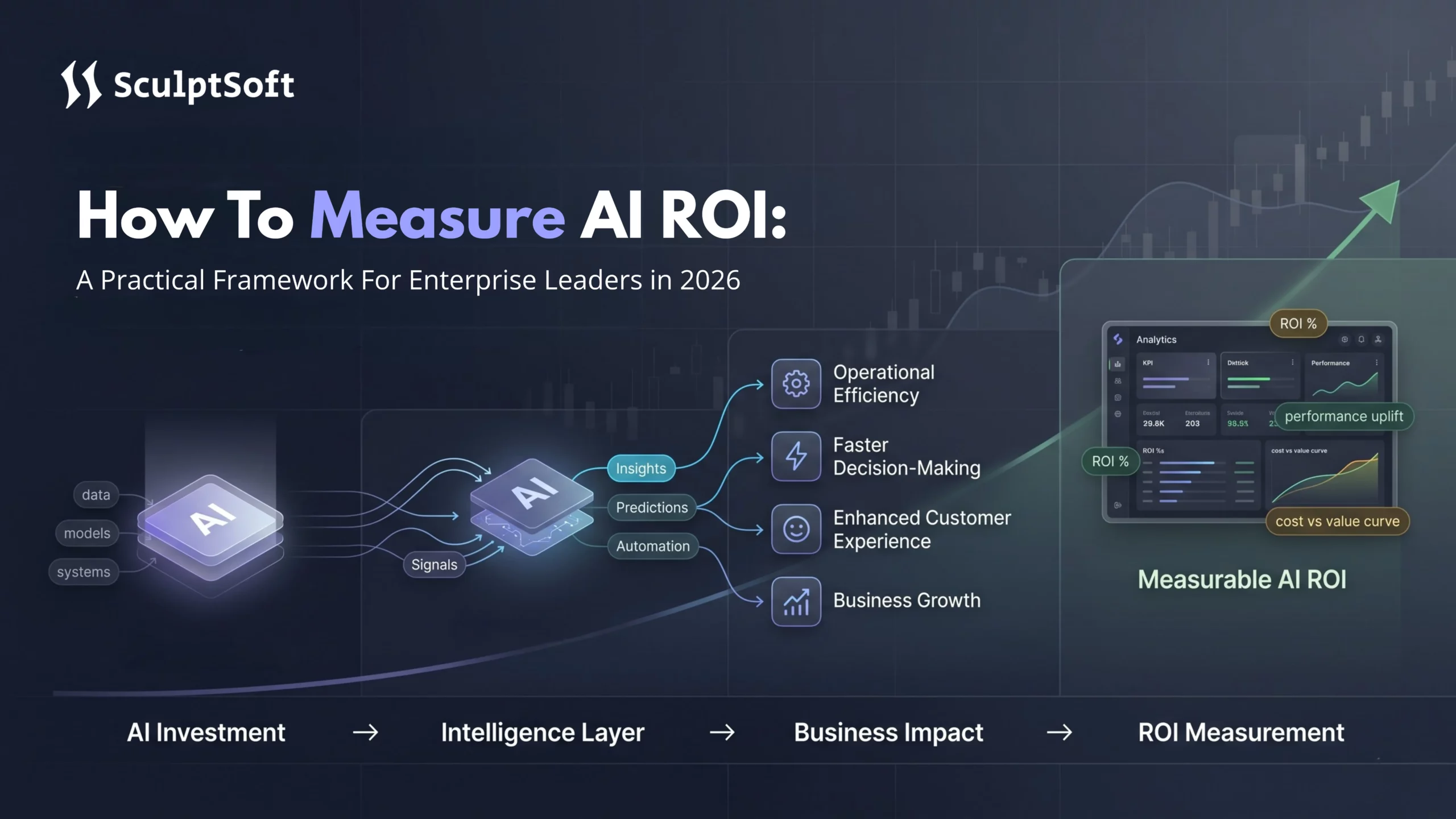 How To Measure AI ROI
