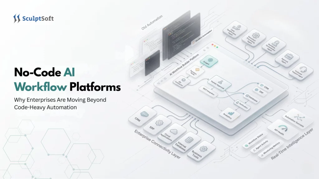 No-code AI Workflow Platforms: Why Enterprises Are Moving Beyond Code Heavy Automation