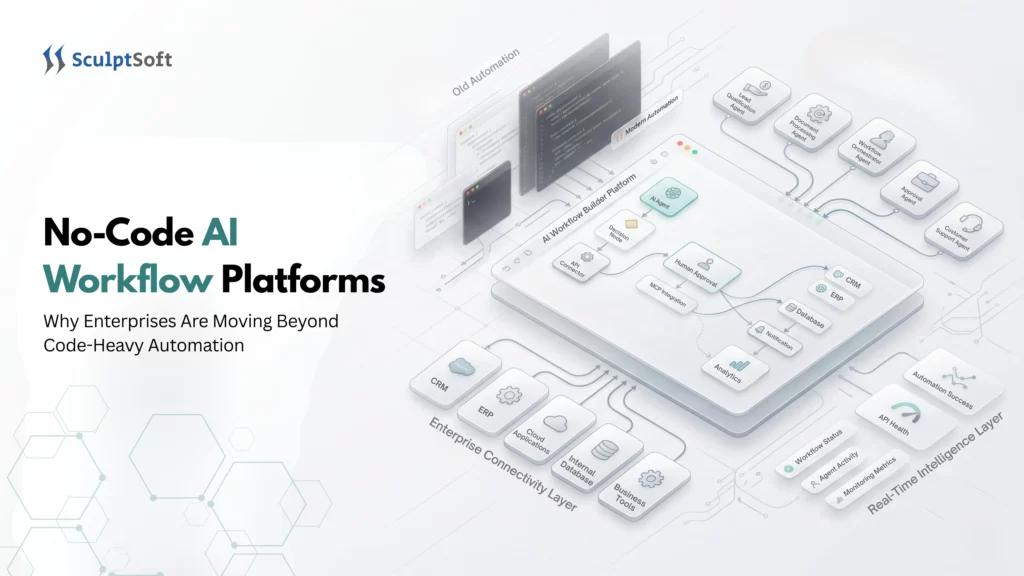 No-code AI Workflow Platforms: Why Enterprises Are Moving Beyond Code Heavy Automation