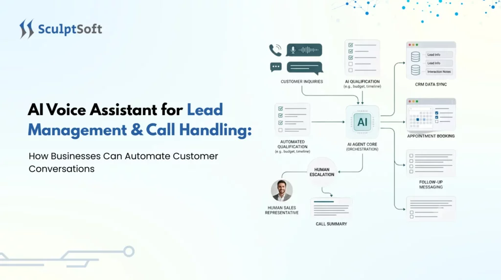 AI Voice Assistant for Lead Management & Call Handling: How Businesses Can Automate Customer Conversations